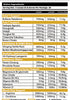 Everyday Primal Test Booster Grape 195g-Primabolics-Matakana Pharmacy